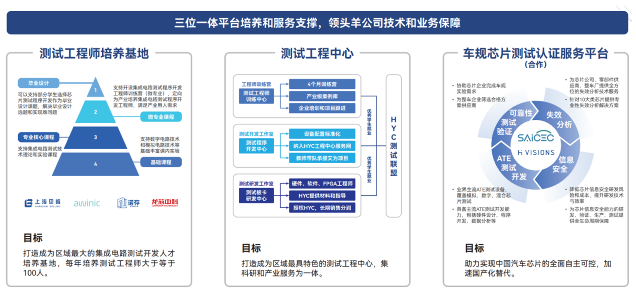 引产入教·以产改教·由教助产 —芯片测试方向